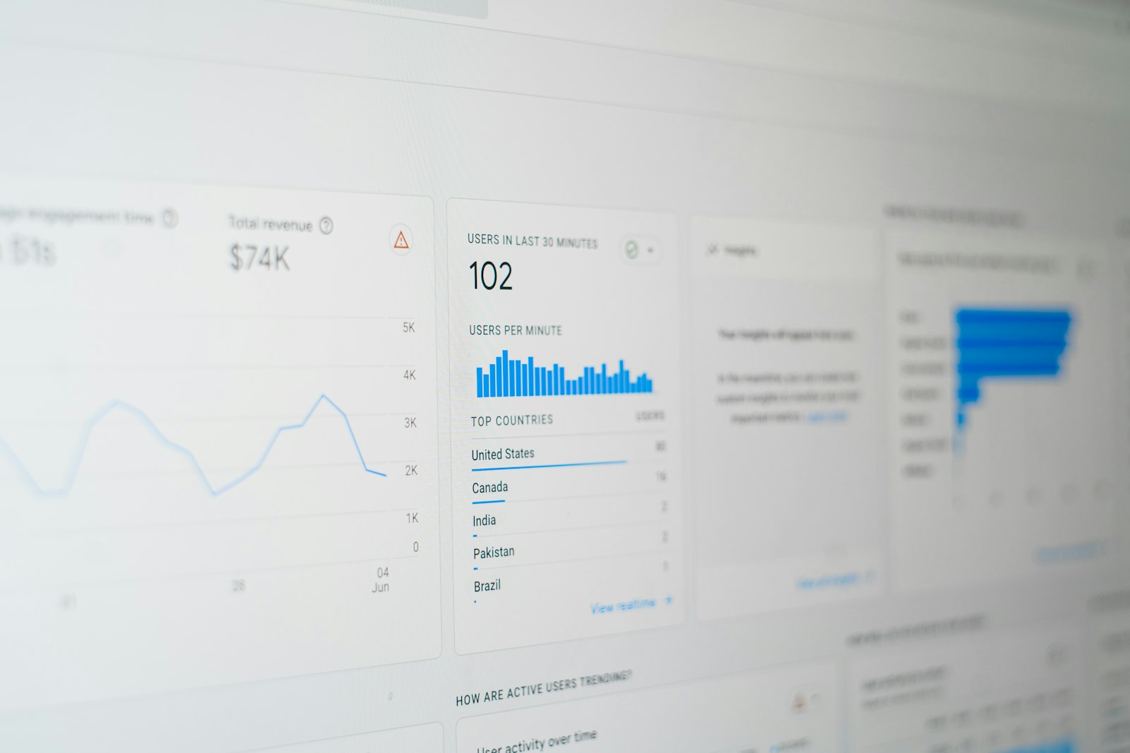 marketing analytics dashboard displayed on a computer monitor with charts and metrics