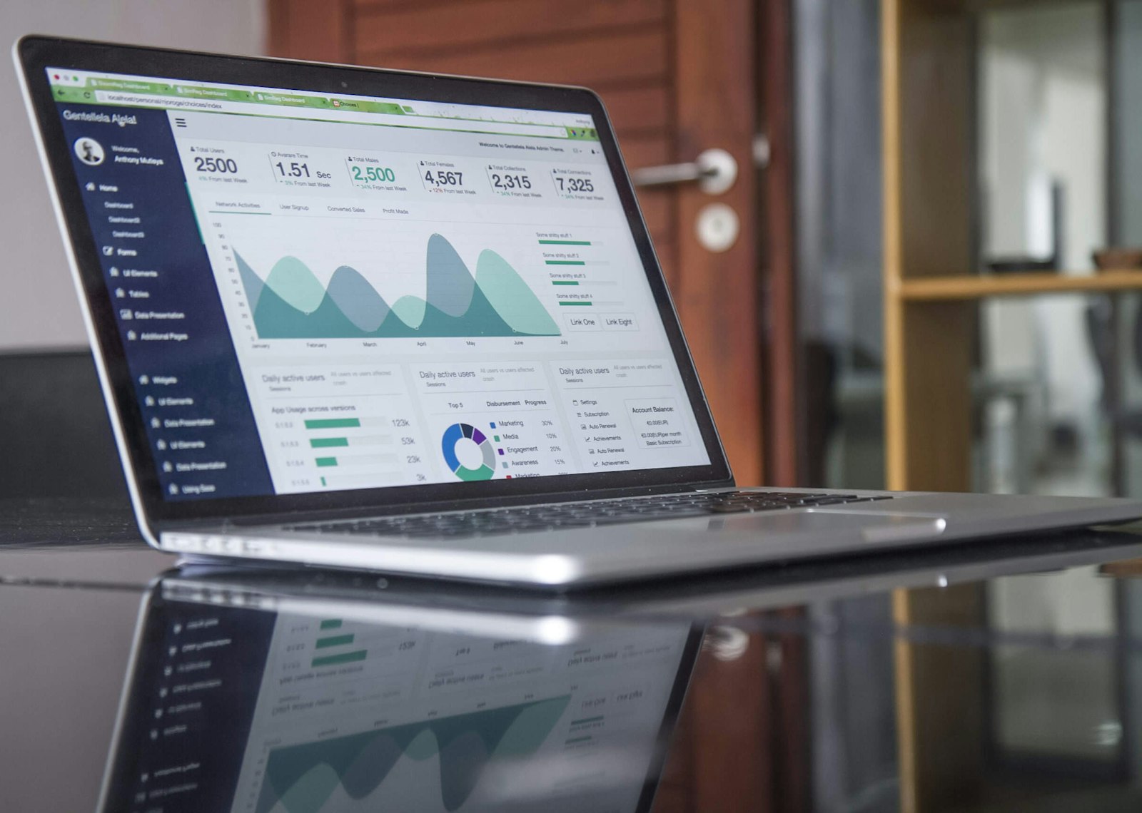 business analytics dashboard on laptop screen showing CRM data