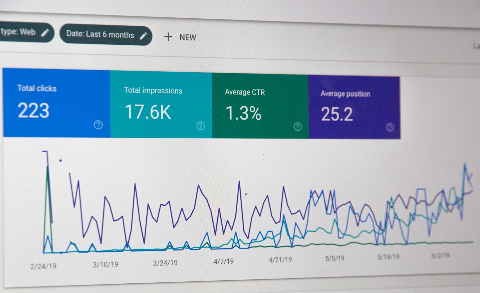 analytics dashboard monitor showing full-funnel marketing channel performance data